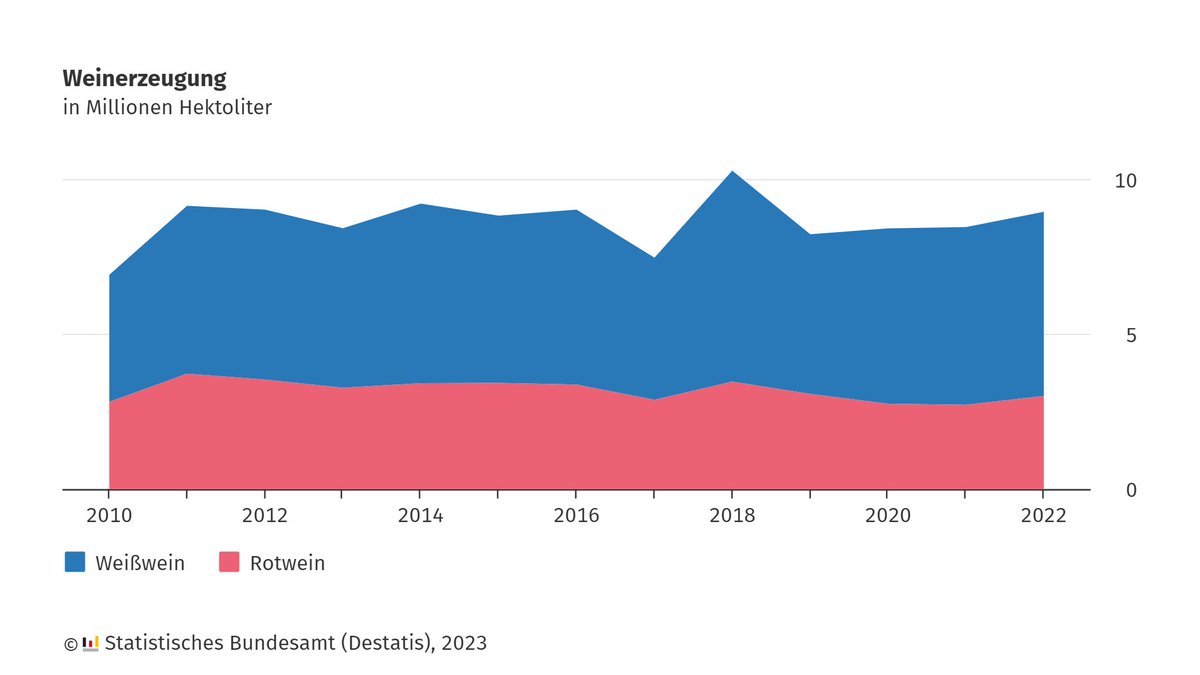 Statistisches Bundesamt tweet media