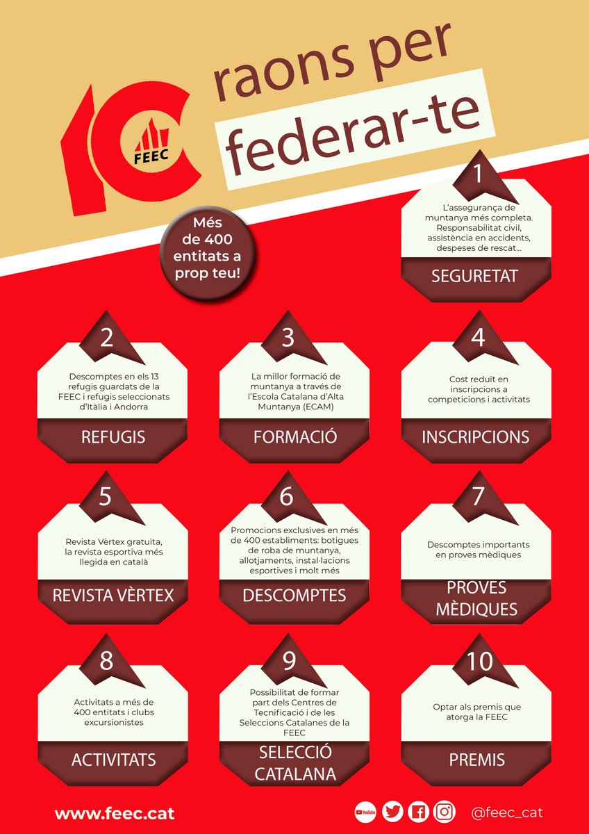 Aquesta Setmana Santa et donem 1⃣0⃣ raons per federar-te ⛰️🚶‍♀️🏡🧗‍♀️🚵‍♀️🏃‍♀️ 

Busca la teva entitat més propera i no marxis de vacances sense la teva llicència #FEEC. 

FEDERA'T ➕ INFO ➡️bit.ly/2TzlrKy

#sentlamuntanya #sommuntanya #federat