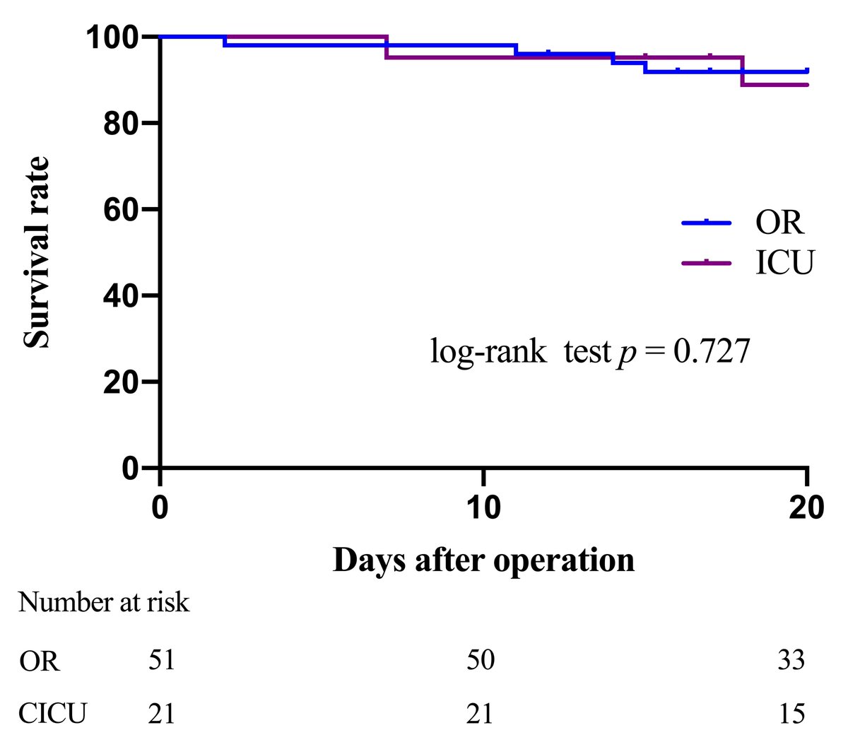 RCMjournal's tweet photo. #RCM - Vol. 24 No. 3
🚨Original Research
Planned Reoperation after Cardiac Surgery in the Cardiac Intensive Care Unit
🖍️from Dongjin Wang et al.
#CICU #CardiacSurgery #reoperation #mortality
🔎Full Text:
https://t.co/QZoEGrtoTk https://t.co/Dqx1sAJXG1