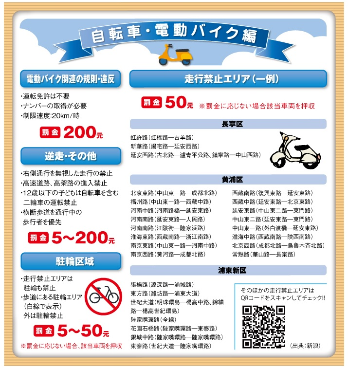 shanghai_japion's tweet photo. 【🏍上海自転車・電動バイクの交通ルール🚲】
現在は下記以外に【電動バイク利用のヘルメット着用】【スマホ運転禁止】【成人の2人乗り禁止】なども追加されています。
👮よくある交通違反（50元～罰金対象です）
❗️歩道の走行・道の逆行
❗️横断歩道で歩行者がいるのに自転車を降りない https://t.co/DiFwgn7Mht