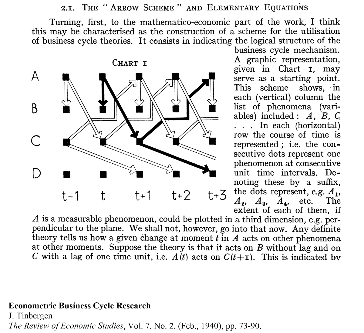 Ben Deaner from UCL pointed me to this directed acyclical graph (one of many) in Griliches and Mason, Journal of Political Economy, 1972. It reminded me of the graph in Tinbergen, Review of Economic Studies, 1940. Two mostly forgotten early examples of DAGs in the econ lit.
