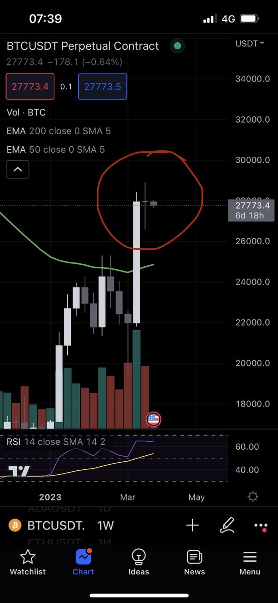 AltCryptoMan's tweet image. What we can expect from this doji candle? #Bitcoin #doji