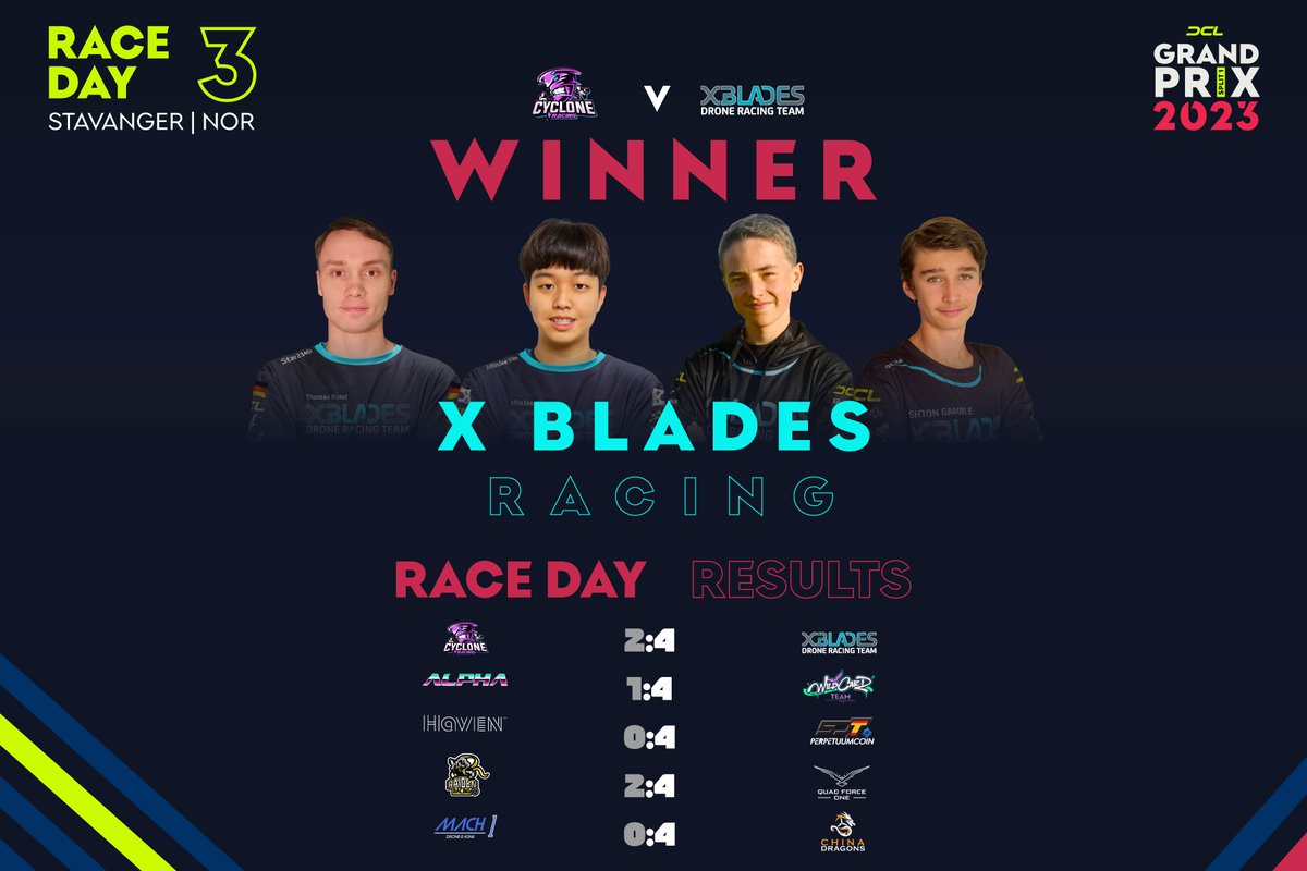 DCL - Drone Champions League tweet media