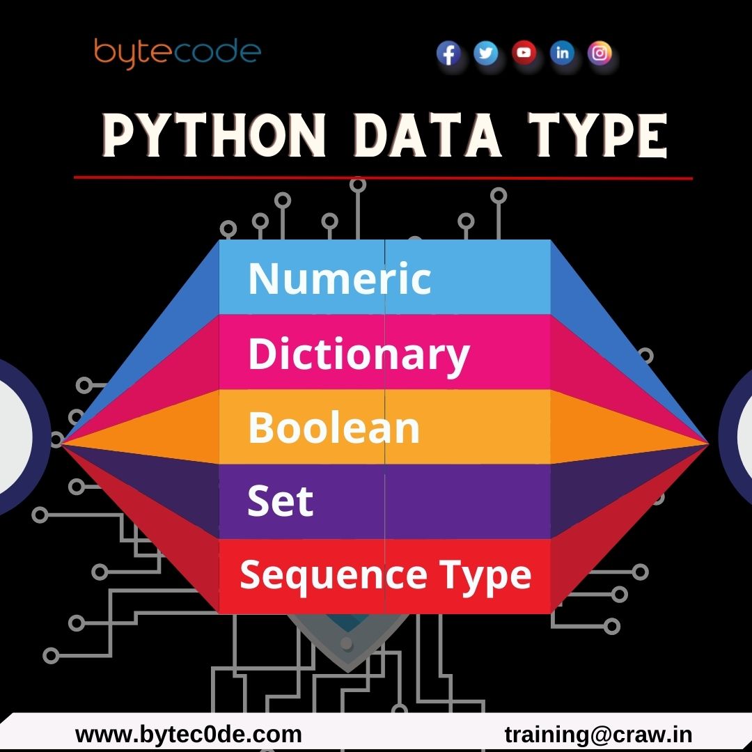 Sandhya39004235's tweet image. Learn Python programming course 2023
Click Here:
bytec0de.com/artificial-int…
#programminginpython #programmingcourse #programmingpython #programmingwithpython #programming #linux #javascript #html #datasciencetraining #pythoncoding #pythoncode #pythoncertificationcourse
#python