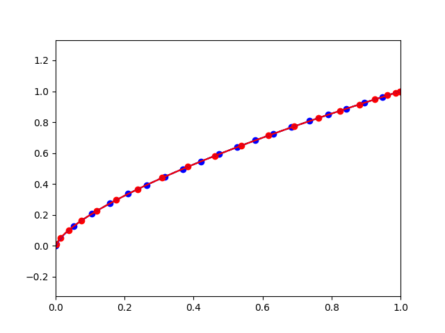 RungeBot tweet media