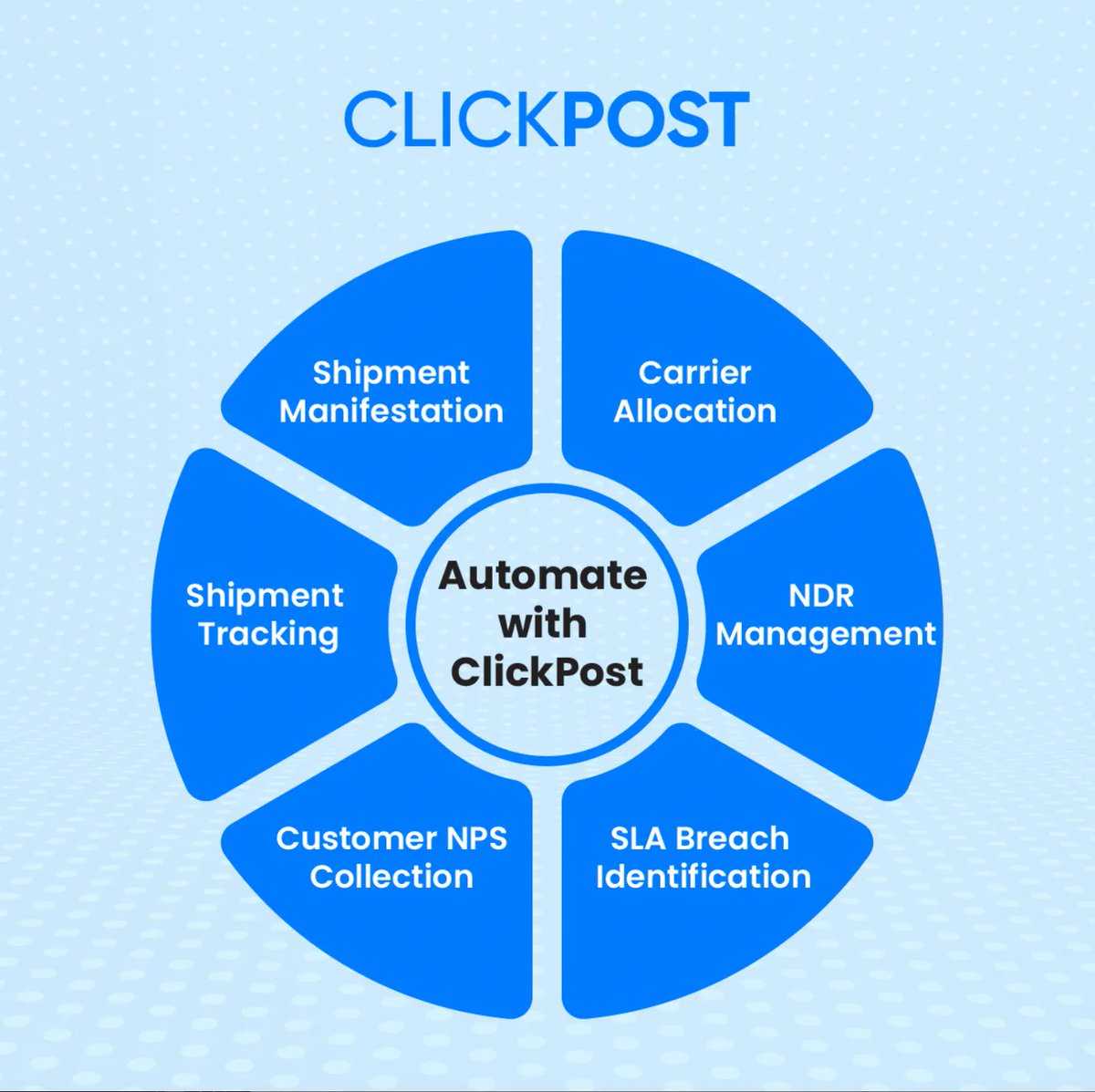 ClickPost - For Intelligent Automation

#logisticssoftware #logistics #logisticsmanagement #logisticssolution #automation #logisticsmanagementsoftware #logistiksoftware  #ecommerce #delivery #clickpost  #artificialintelligence #machinelearning #integration #oneapitorulethemall