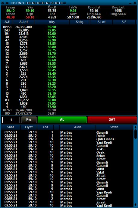 🚨 27 Mart 2023 Pazartesi / Saat 09:55 açılış seansı sonrasında #AKFYE ve #EKSUN hissesinde son durum 👇

Veri Kaynağı 👉 <a href="/iDealData_/">iDealData</a> 
 
#halkaarz #bist100 #borsa