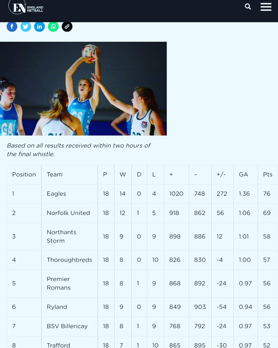@Northants_Storm tweet media