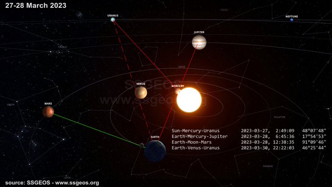 العالم الهولندي يعود لإثارة الرعب من جديد ويتنبأ بزلزال قوي خلال أيام