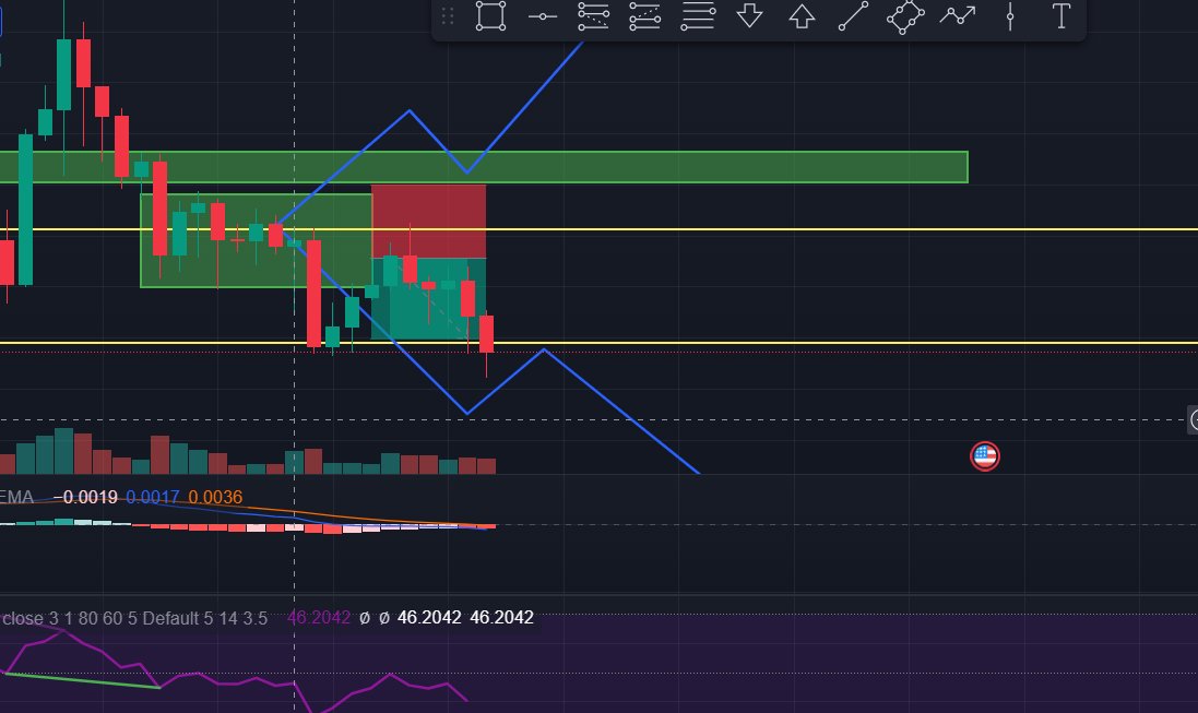 The price is also not very correct, but regularly checking the chart also wins a little 😍
