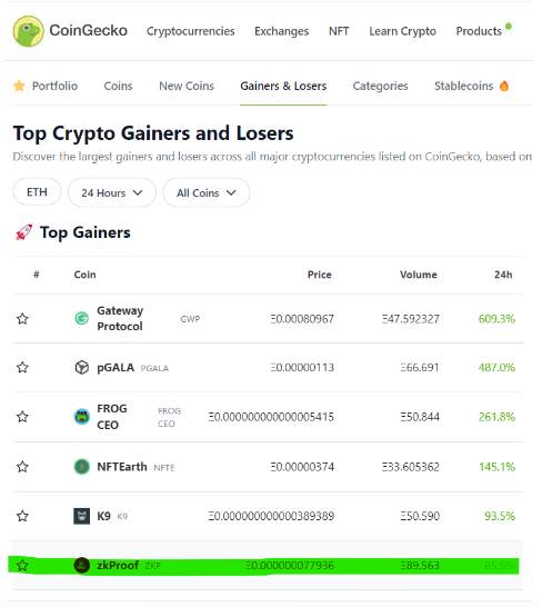 zkProofERC's tweet photo. Moving up on @coingecko top gainers. Top 6 right now.

#Zksync #zkSyncEra #zkEVM #ETH #Ethereum #zkProof https://t.co/Lir3W65ffN