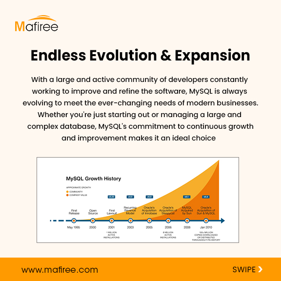 Mafiree's tweet image. #MySQL's flexibility and growth makes it the most popular database. It can serve the needs for any level of application!
Comment your views..
#MySQLsupport #databaseoptimization #datasecurity #Mafiree
#MySQLdatabase #datamanagement #bigdata #cloudcomputing #datascience #dbms