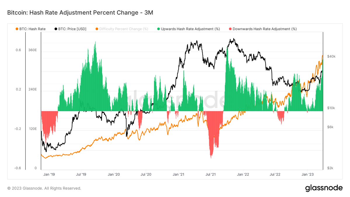  hashrate mining bitcoin years 3-month 2021 china 