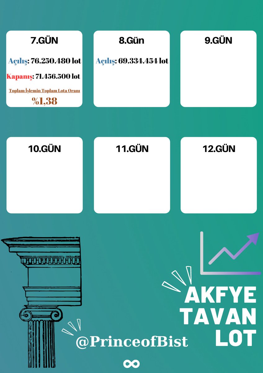 PrinceofElliot's tweet photo. #akfye tavan lot tablosu https://t.co/PJaxjraVBp