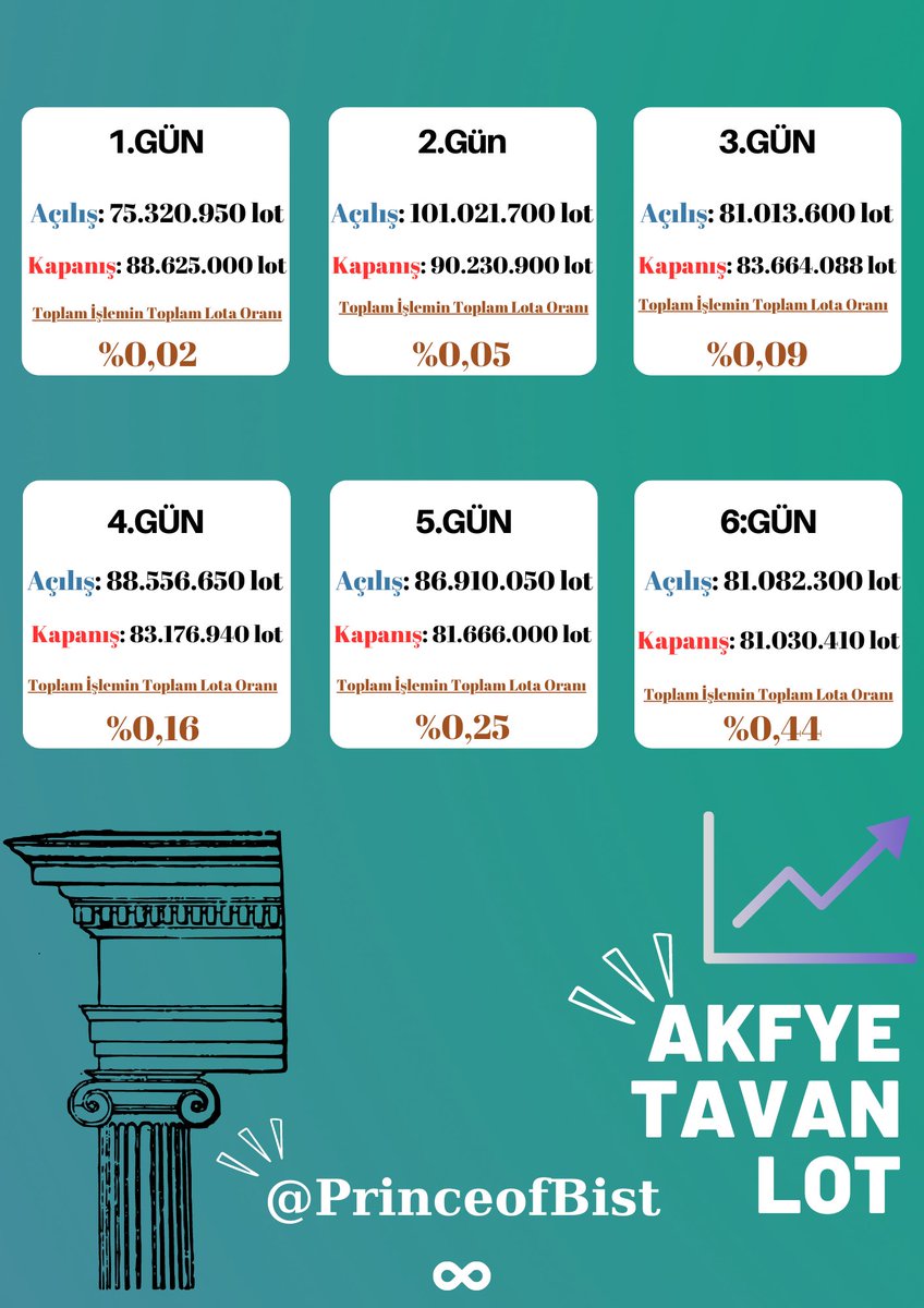 #akfye tavan lot tablosu