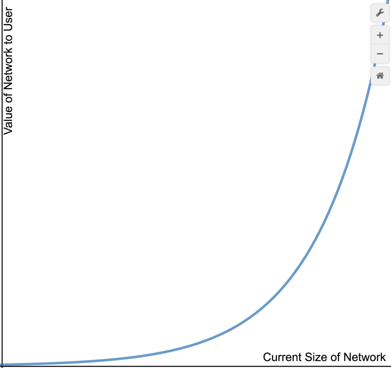 The first 3 #tokens that pop into your mind! 
GO! 🔥
#AITD #YOHO #？