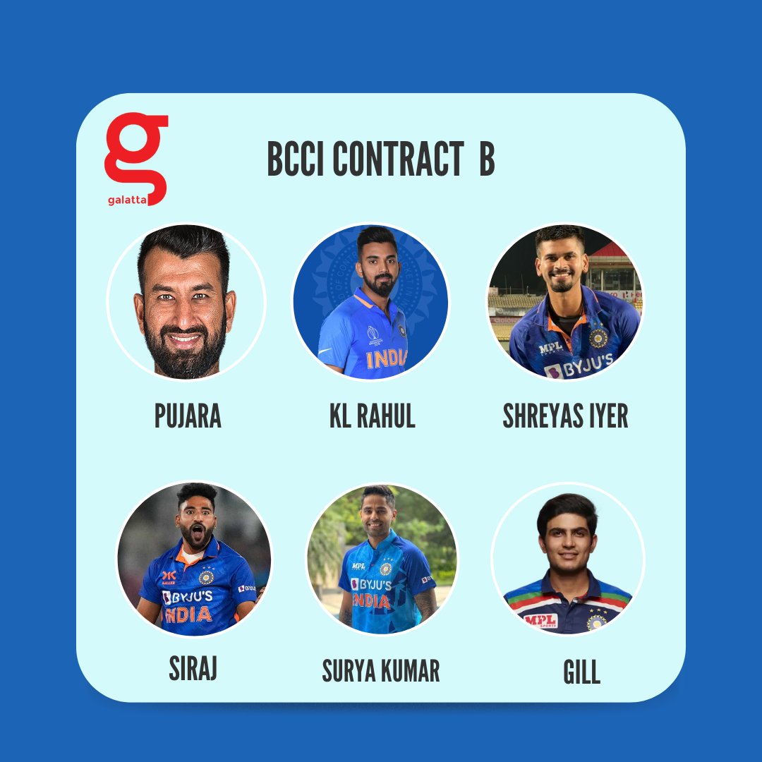 Galatta Media on Twitter "BCCI Announced The Annual Player Contracts 20222023📢 