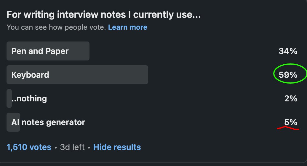 I asked 1500 recruiters what they use for making interview notes. 

59% of us are those distracting tippy-tappers on the keyboard whilst we should be fully present in conversation.