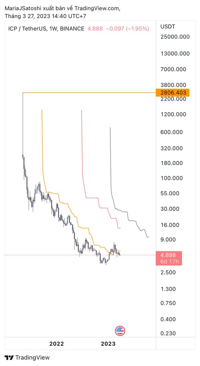 MariaJSatoshi's tweet photo. Mua nhầm coin thì không biết nơi đâu là bến bờ :) https://t.co/V3WxKbD03q