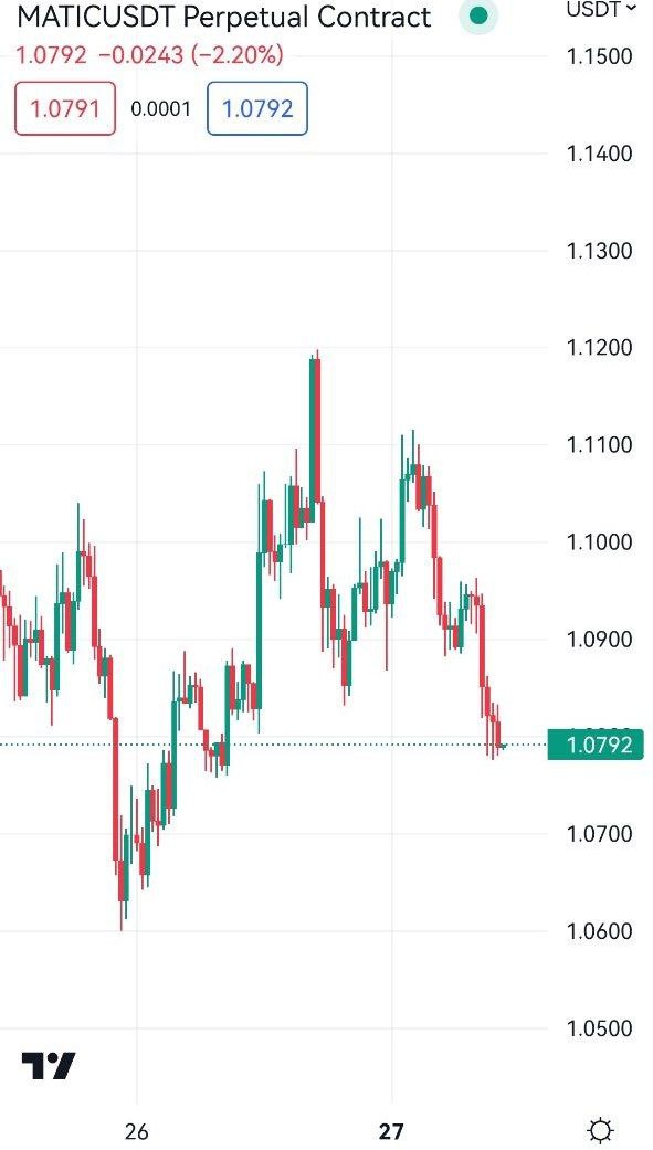Let's put longs here a bit and wait 😡