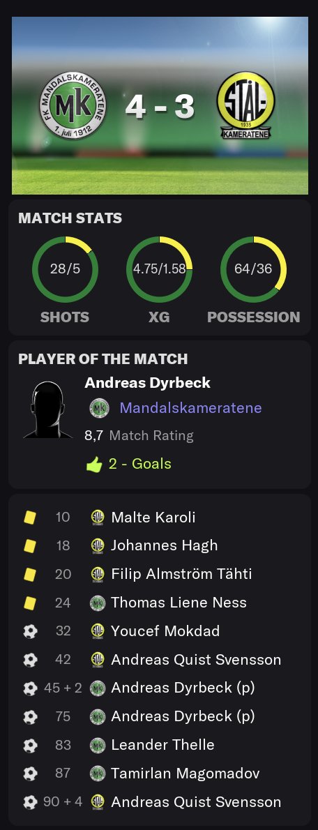 Gikk nesten på tidenes mest ufortjente smell!
Ny xg rekord på saven? 4,75

Låg under 2-0 mot sisteplassen lenge og sleit med å score! A. Dyrbeck setter 2 straffer og L. Thelle scora på haudet før T. Magomadov punktera kampen med et frispark fra 20 m

Quist Svensson va on fire🔥