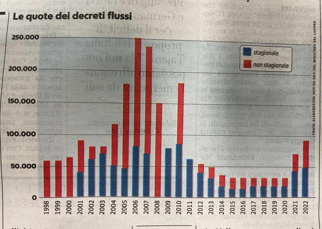 Leonardo Becchetti tweet media