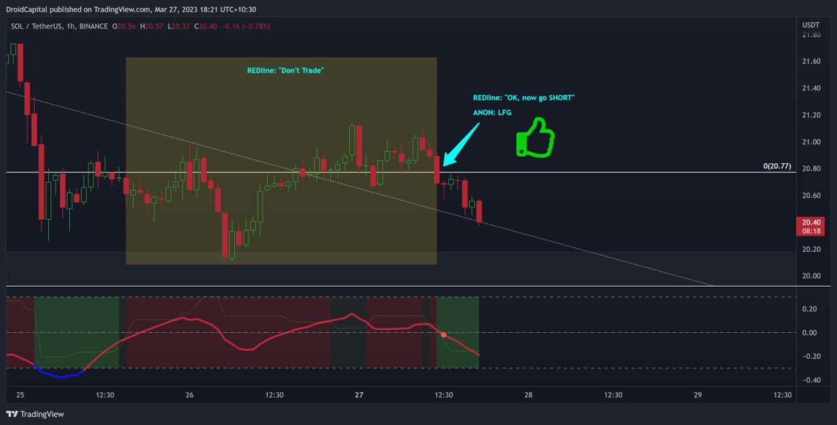 Do you want to try REDline for FREE for 2 weeks?

Incorporate these trade signals into your current TradingView setup NOW!

2 weeks FREE: tinyurl.com/4mc2p29u
Learn more: tinyurl.com/yswsdxn5

DROID
🧠