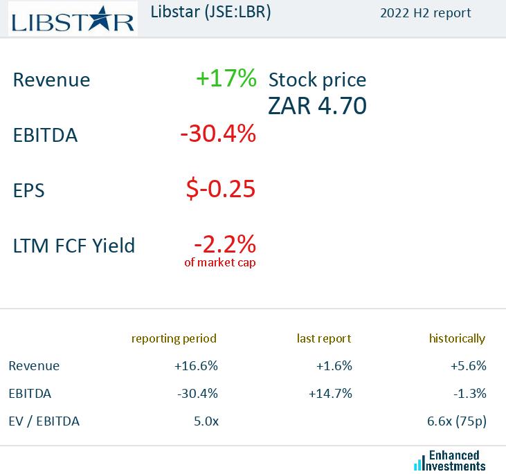 eninvs_africa's tweet photo. #Libstar $JSELBR #JSE - report for 2022 H2
https://t.co/zCbRK4y6Rh https://t.co/OiJyZbbi1B