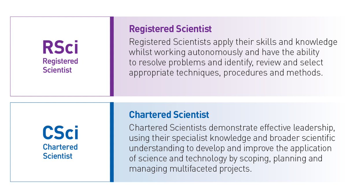 TOPRANEWS's tweet image. Becoming #professionally #registered will help you to move your #regulatoryaffairs career forward in #2023. Our next deadline for applications is 4 April 2023.

Find out more about the benefits of #professionalregistration with #TOPRA and how to apply 👉 bit.ly/3VMFQcE