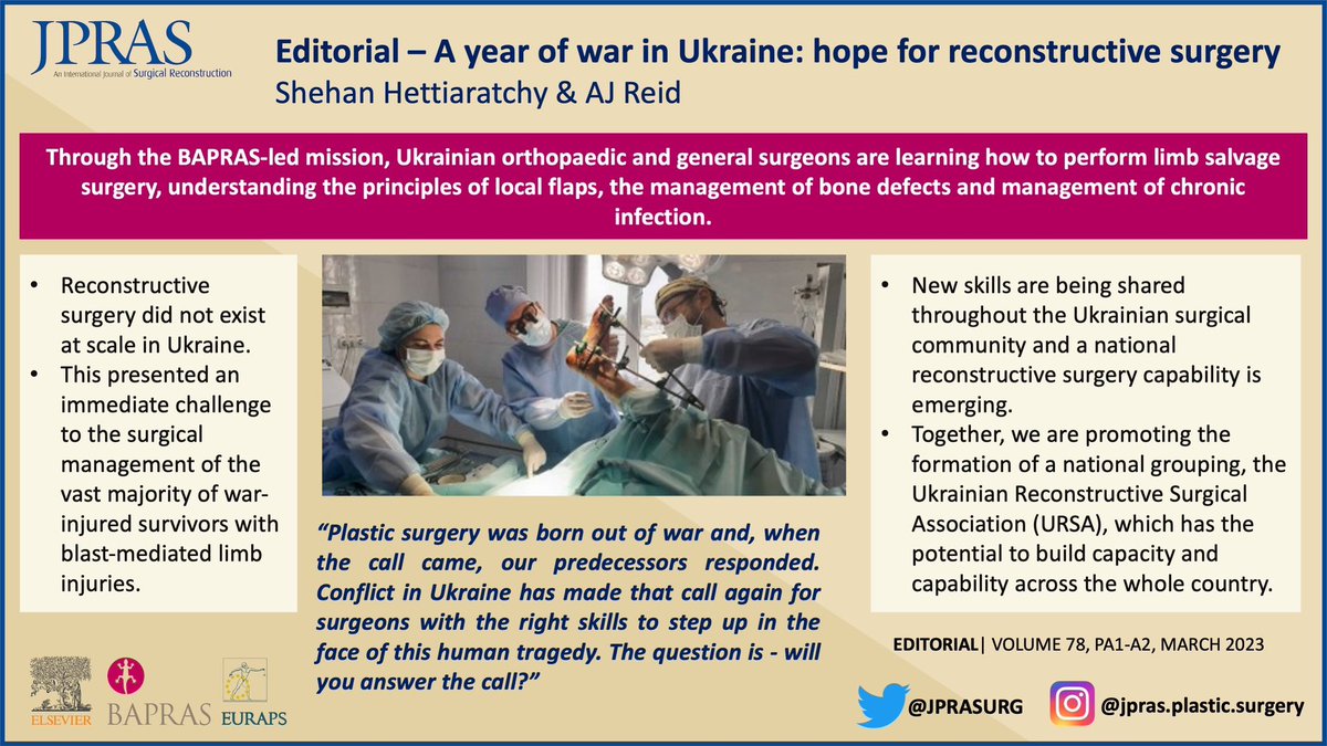 @JPRAS (@jprasurg) on Twitter photo Learn how a <a href="/BAPRASvoice/">BAPRASvoice</a> led mission has been supporting patients and surgeons affected by the war in Ukraine πΊπ¦
jprasurg.com/article/S1748-β¦
#reconstructivesurgery #globalsurgery #education #editorial Learn how a <a href="/BAPRASvoice/">BAPRASvoice</a> led mission has been supporting patients and surgeons affected by the war in Ukraine πΊπ¦
jprasurg.com/article/S1748-β¦
#reconstructivesurgery #globalsurgery #education #editorial