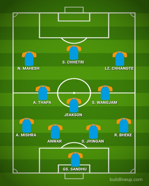 Here is my Probable XI of Indian Football Team against Kyrgyzstan :

#IndianFootball #HeroTriNation 
#BackTheBlue #INDKGZ