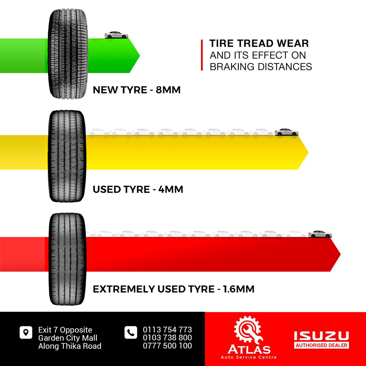 Atlasautocentre's tweet photo. Ensure your safety on the road with well-maintained tire treads. Accelerate smoothly and brake quickly thanks to the necessary friction.
#tiretread #tirereplacement #tyrerepair #tyretreaddepth #atlasautoservicetyres #nairobicity #protest #kindiki #luos #Israel #LoveIsBlind https://t.co/NhpBpSQf7j
