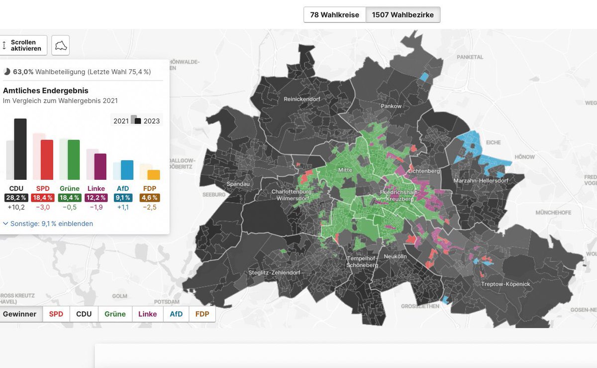 sarfeld's tweet image. 🗳️ Muss man kein Demoskop sein, um das👇🏻 hier zu verstehen: 
Ergebnisse der
#Wiederholungswahl zum Abgeordnetenhaus und des  #Volksentscheid #Klimaneutral2030. 
Details: interaktiv.morgenpost.de/volksentscheid…