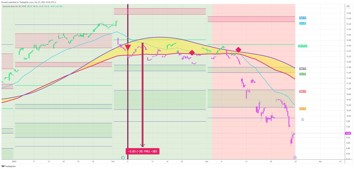 TradingView trade DB 90m  