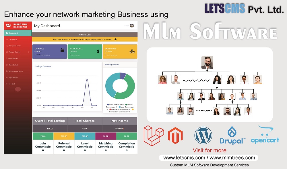 letscms's tweet image. Multi level Marketing tools for Service Companies | Ecommerce mlm Website in CMS Framework | Multi-Level Marketing Platforms mlmtrees.com
#mlmsoftwarefree #mlmsoftwareonline #mlmsoftwaredemo #mlmsoftwarefreedownload #mlmsoftwaredevelopment #mlmsoftwareprice #cheapmlm