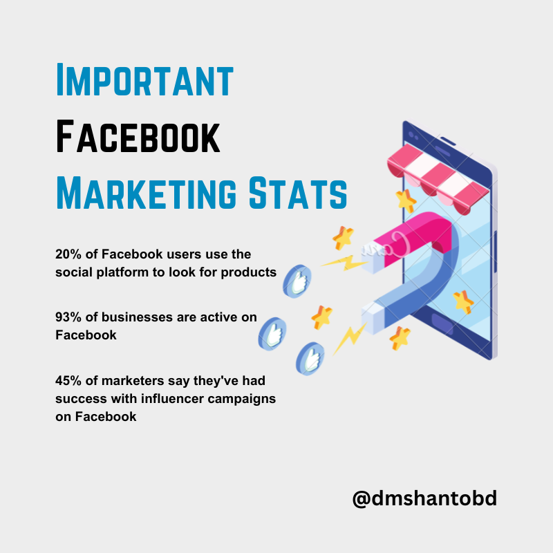 dmshantobd's tweet photo. ✅15% of Facebook users use the social platform to look for products
.
.
#digicarrer #affiliatemarketing #digitalmarketing #onlinebusiness #business #affiliate #marketing #entrepreneur #makemoneyonline #workfromhome #affiliatemarketingtips #motivation #money #affiliatemarketer https://t.co/sKKM67bmO4