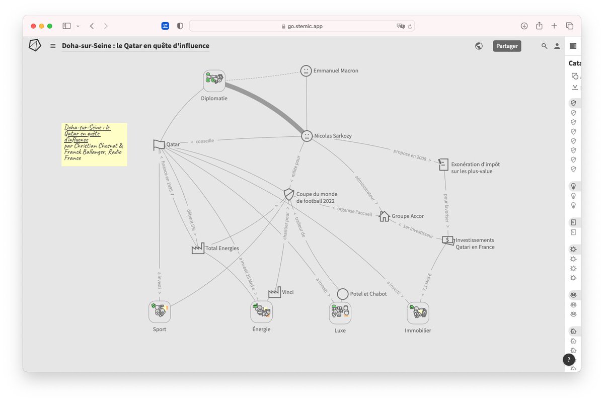 How to communicate in a dynamic, effective and concrete way? How to convey in one visual what 100 words cannot explain? STEMIC!

#visualthinking #conceptmap #schema #experiencedesign #enhancingfuturestogether #mindmapping
