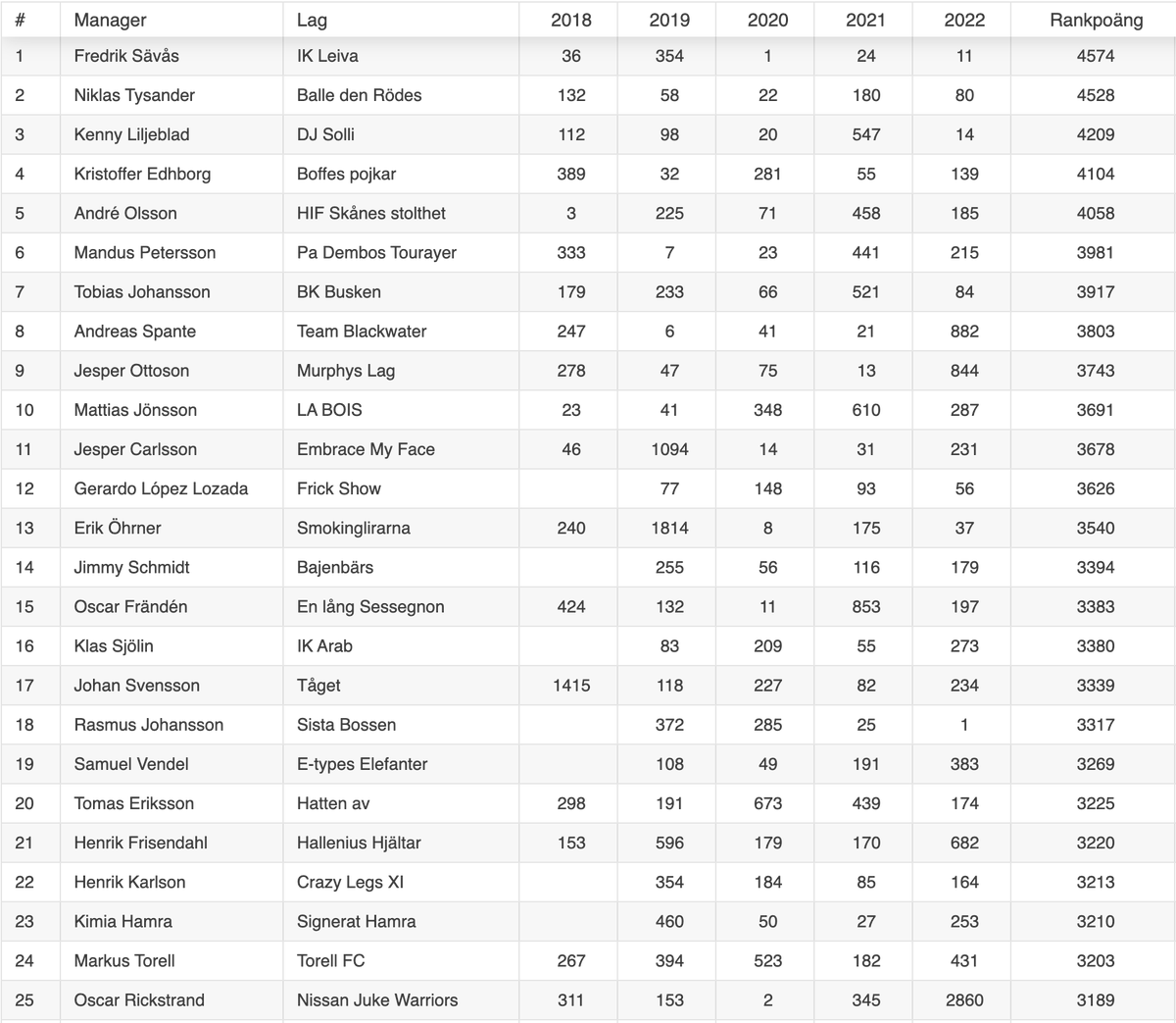 FantasyGuiden tweet media