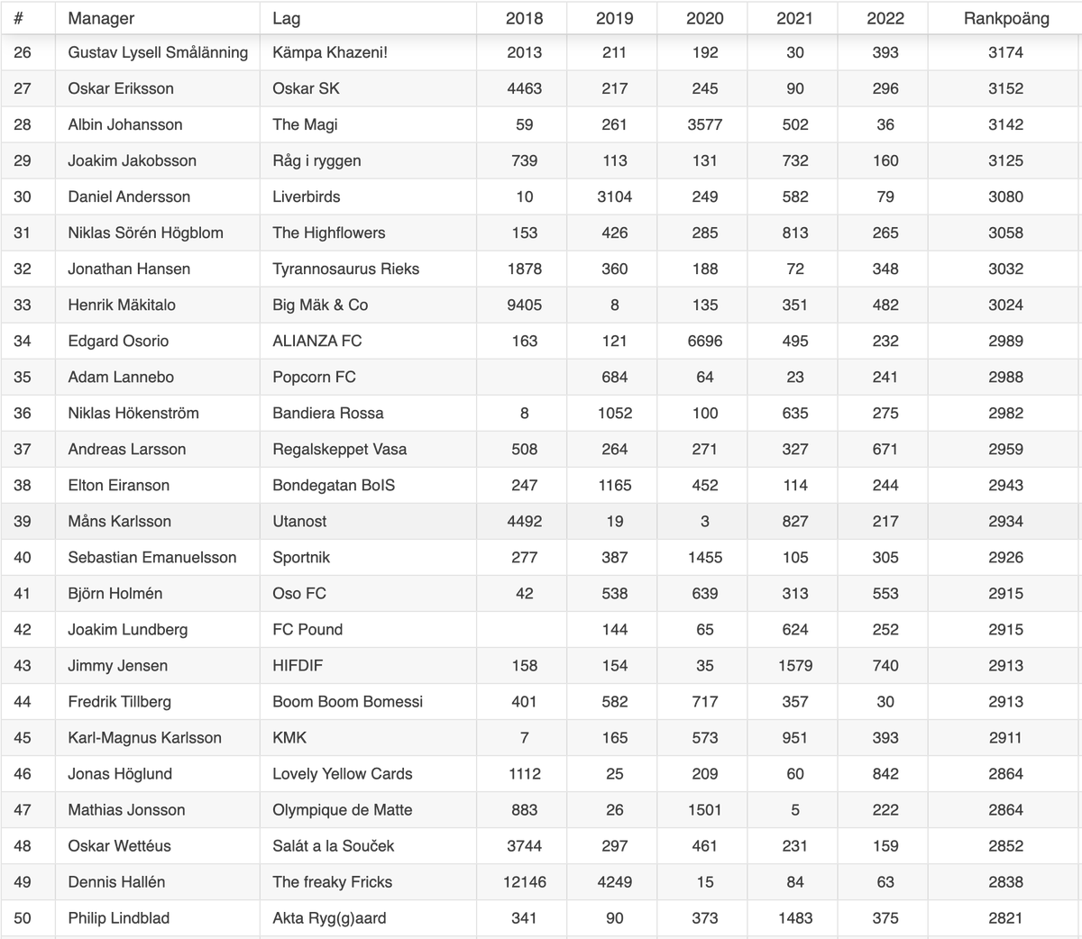 FantasyGuiden tweet media