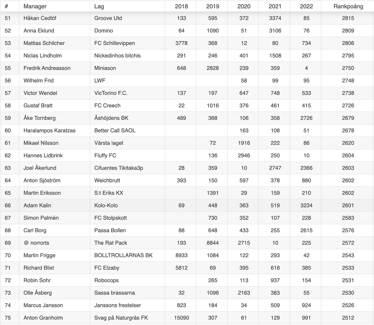 FantasyGuiden tweet media