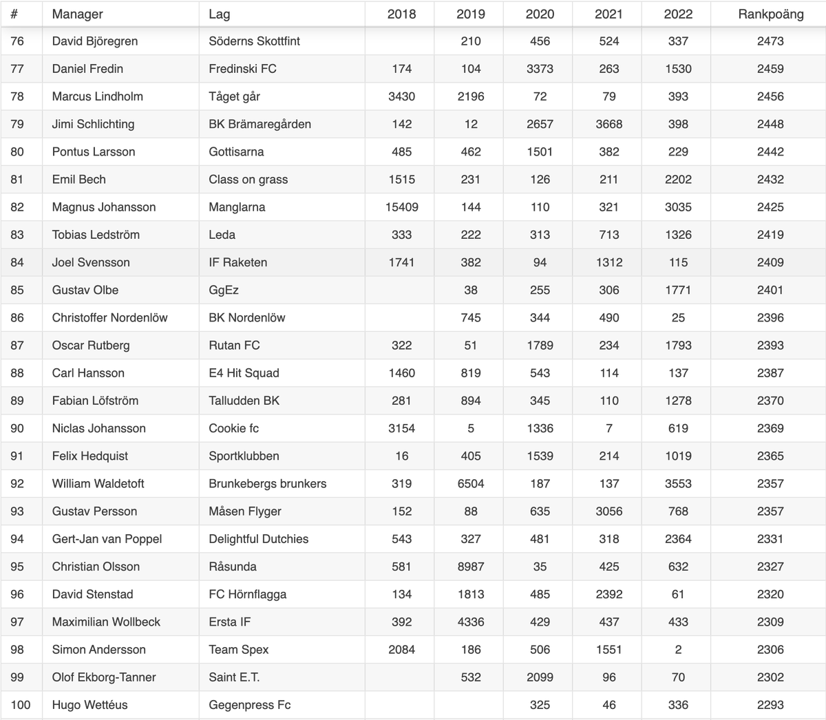 FantasyGuiden tweet media