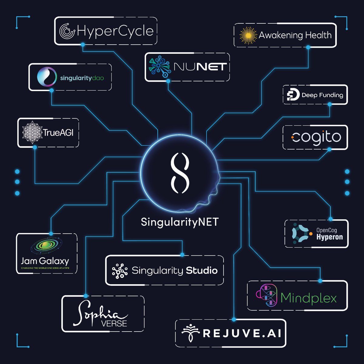 EnKryptium's tweet photo. @vanessasierra00 Whole of the Singularity Ecosystem 

AGIX
SDAO
NUNET
REJUVE

Other presales pending ... https://t.co/Zmp1cPcDuT