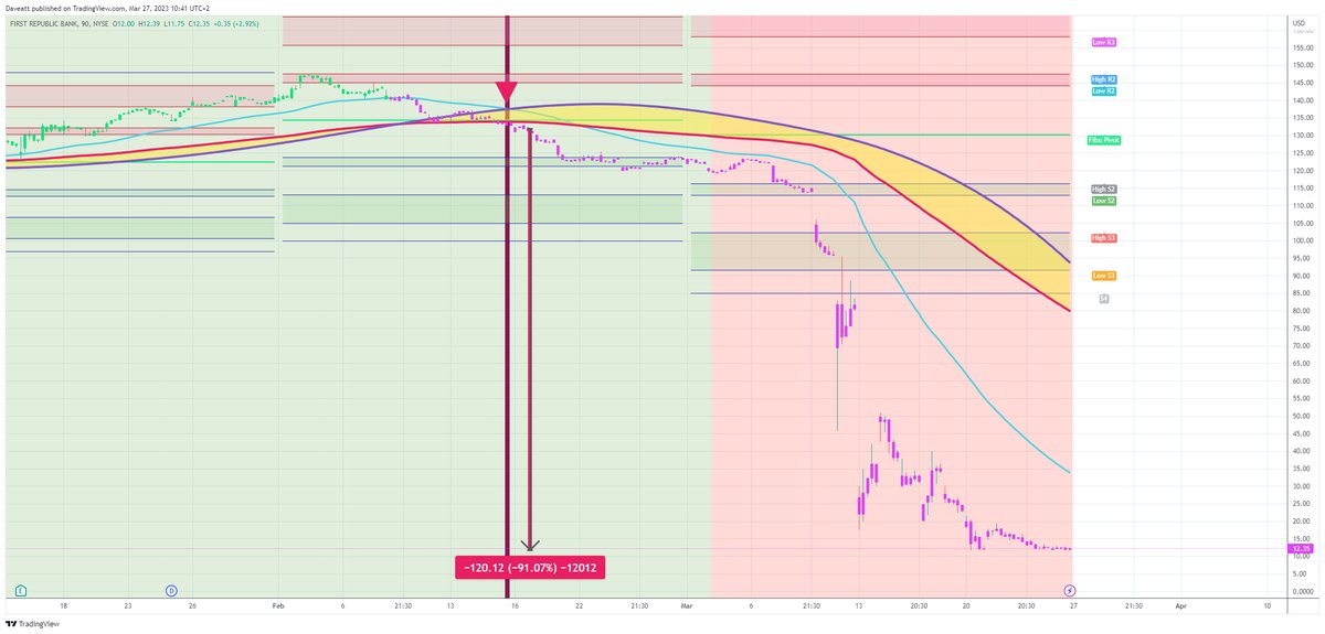 TradingView trade FRC 90m  