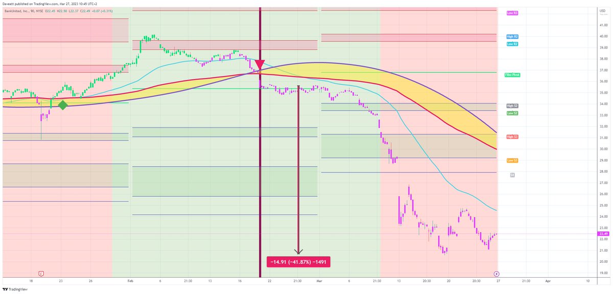 TradingView trade BKU 90m  