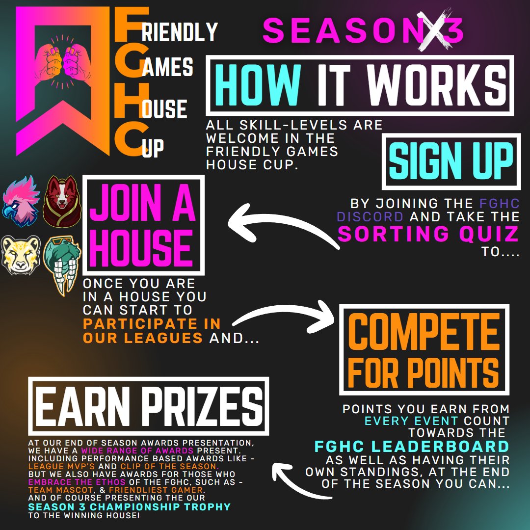 FGHC__'s tweet photo. Welcome to SEASON 3 of the Friendly Games House Cup!
A social esports league!
Weekly Mario Kart, Valorant and Rocket League Competitions hosted by @Stackmandu @WattsterMatter &amp; @YoobiToob 

Join one of the 4 houses and compete for points each week in an integrated points system!! https://t.co/eCquSl4sL8