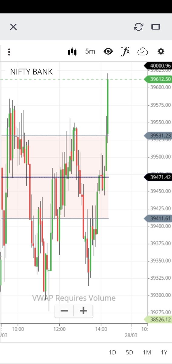 OptionInversion's tweet photo. What to call this price action? Neither V/N/W. Some new name suggestions for this please 👇

This is to trick folks who started exiting their systems before 3 m move 🙏

#CrazyVolatility #StockMarketIndia https://t.co/vk5iTsqdGB