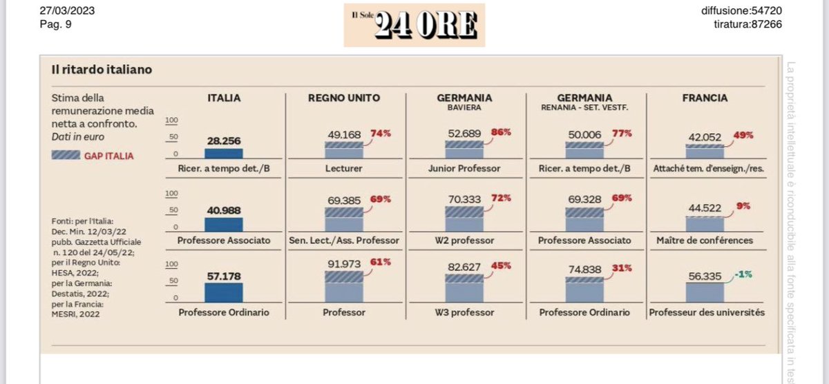 roberto danovaro tweet media