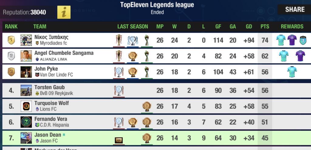 TopEleven Global Community tweet media