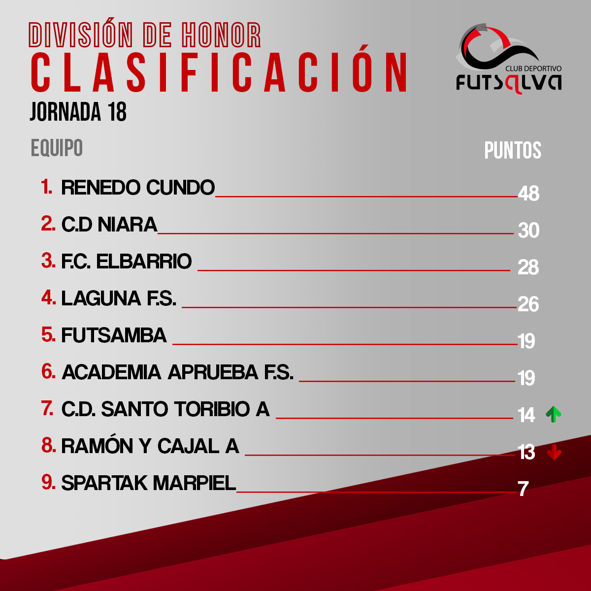 Futsalva tweet media