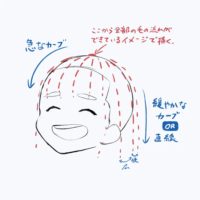 髪を描く時のポイント 